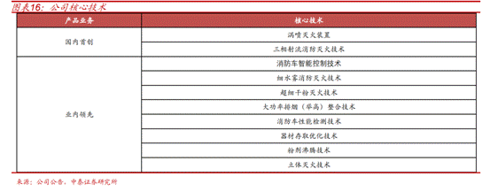 半岛官网：浩淼科技中报解读：聚焦智慧消防千亿市场“小巨人”即将迎来收获期(图2)