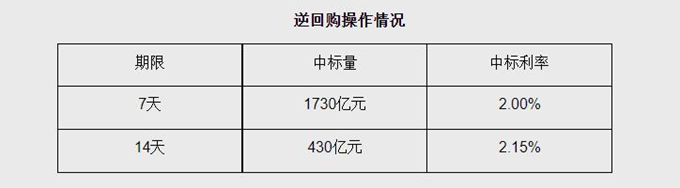 18luck新利体育|WRITEAS注射|央行出手！A股迎来六大利好