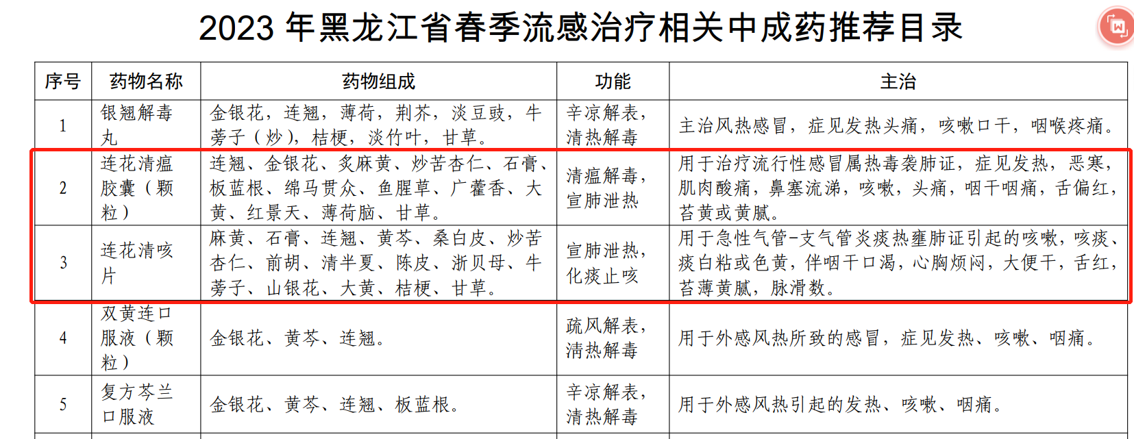 以嶺藥業連花清瘟連花清咳入選黑龍江省2023年春季流感中醫藥防治指導