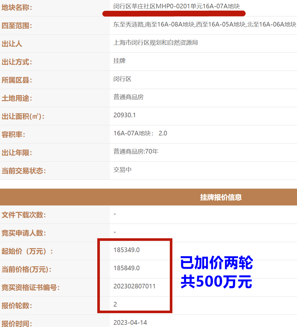 上海土拍明天举行招商蛇口报名15幅!松江万科印象城二期地块等4幅已成交