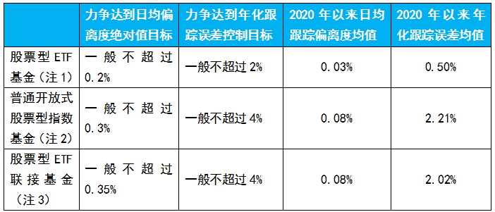 价格偏离怎么算 20a30eed167d49bcb42e4944b2f101e9.png