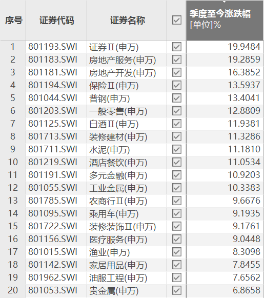 两大因素推动！券商板块“热”在哪儿？,第1张