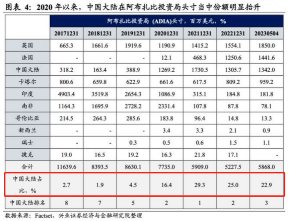 中东“土豪”来了！广撒网背后有何深意？,第2张