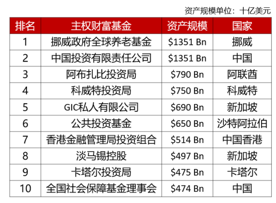 中东“土豪”来了！广撒网背后有何深意？,第1张