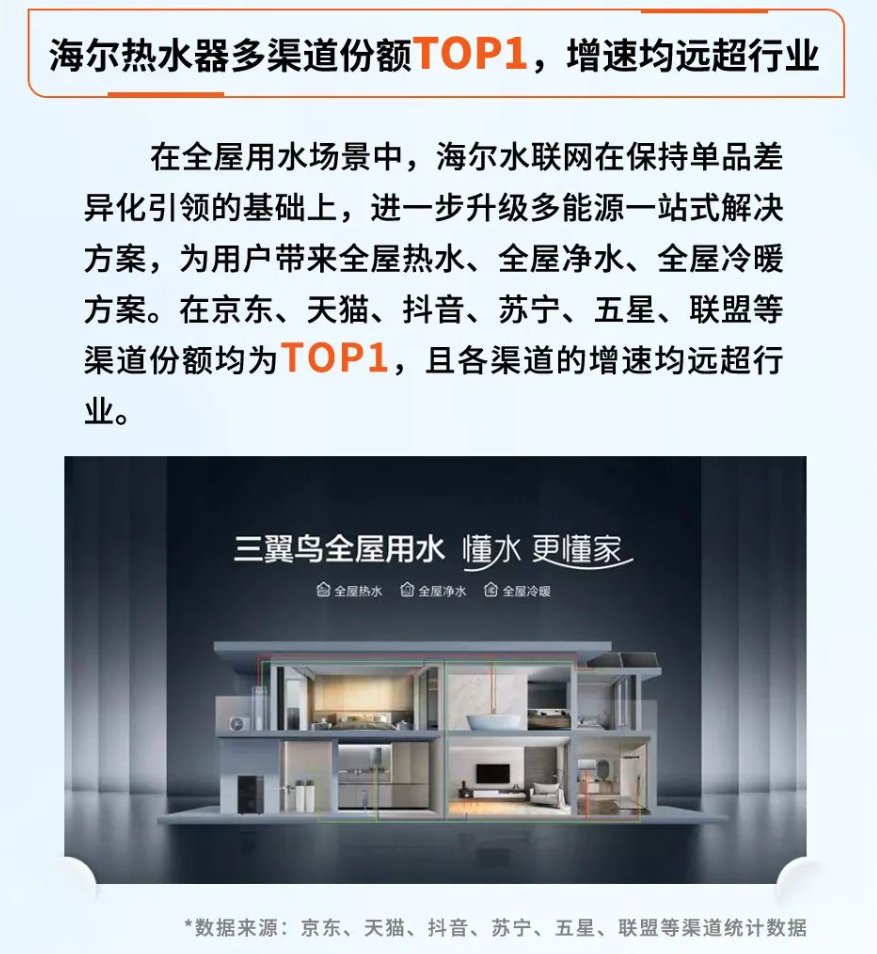 电热水器销量排行榜_2023双十一成绩单公布!消费电子销冠出现:跑赢联想、小米、华为