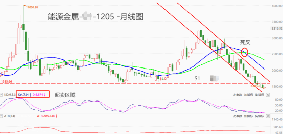 atfx港股碳酸鋰價格跌破10萬關口鋰礦開採板塊受衝擊