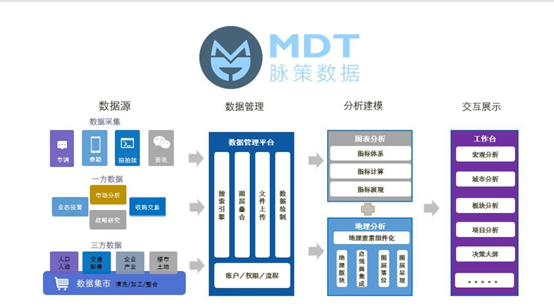 华体会脉策科技：缔造数据科技行业新价钱(图2)