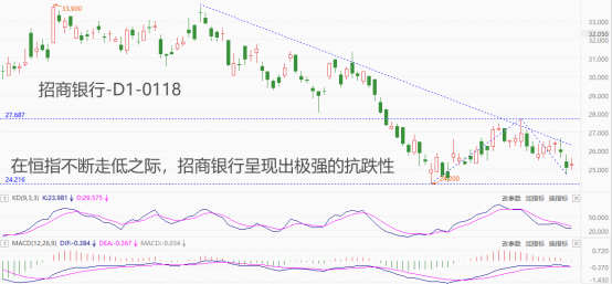招商银行今日股价多少钱一股 4de488b70c1142d1b25013aecbd867e6.png
