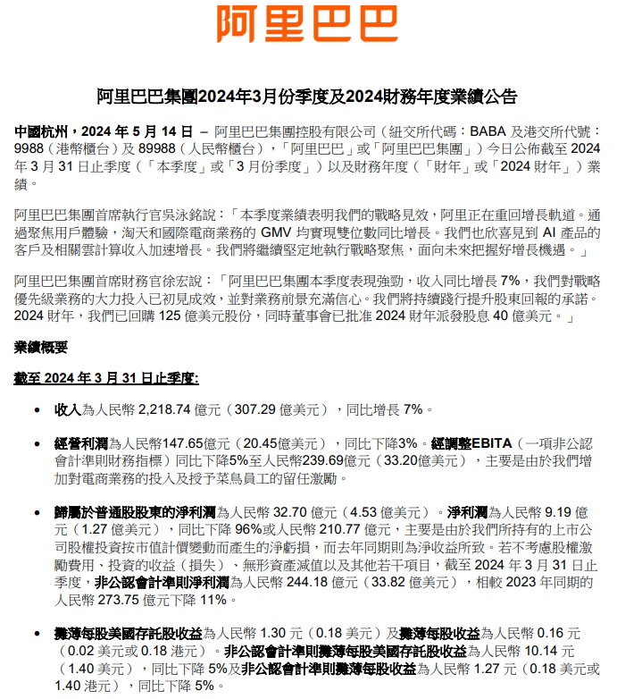 阿里巴巴披露业绩公告:2024财年第四财季营收2,218.7亿元