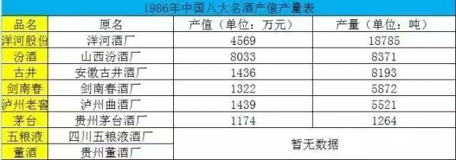 江苏白酒行业的变迁与现状