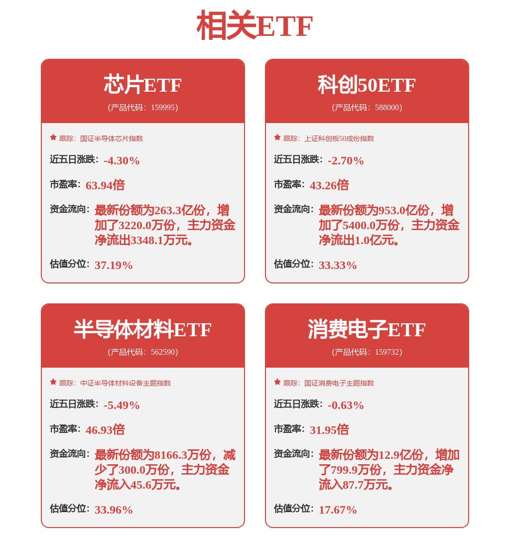 CQ9电子国内半导体晶圆龙头业绩超预期半导体材料ETF（562590）涨072%(图1)