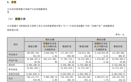 滨江集团的这项独门“绝技” 让它的这项指标排名行业第一