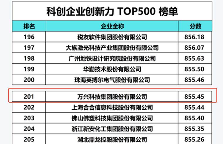 ����
AI ���ɵ����ݿ��ܲ���ȷ��